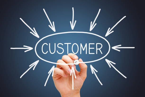 I'M CUSTOMER